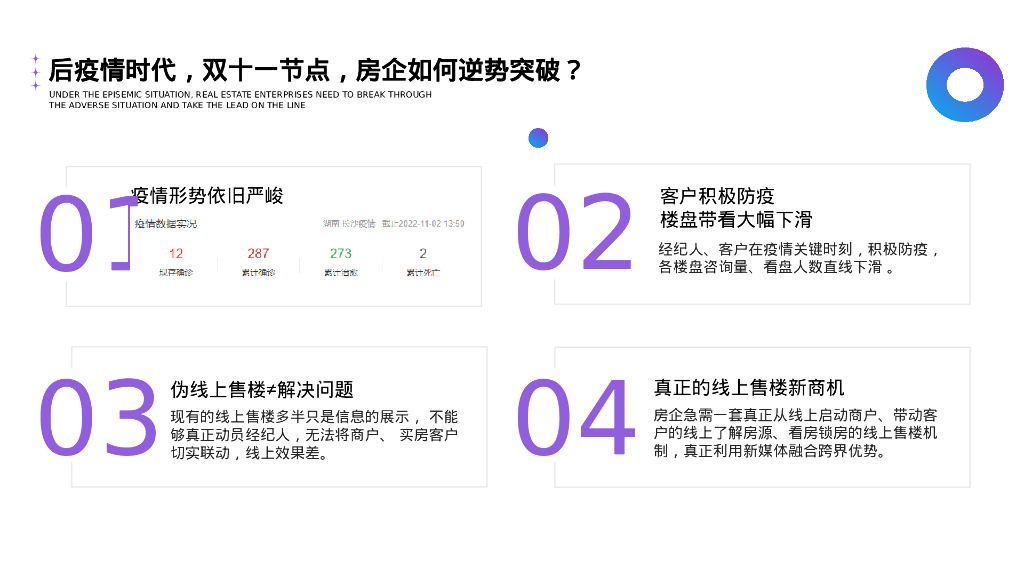 地产项目双十一线上直播活动方案_第2页