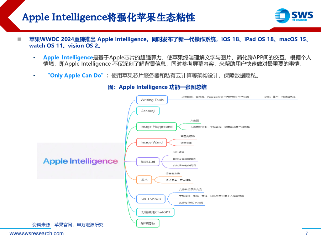 申万宏源：人工智能行业AI PC系列之6：苹果引领端侧AI腾飞_第7页