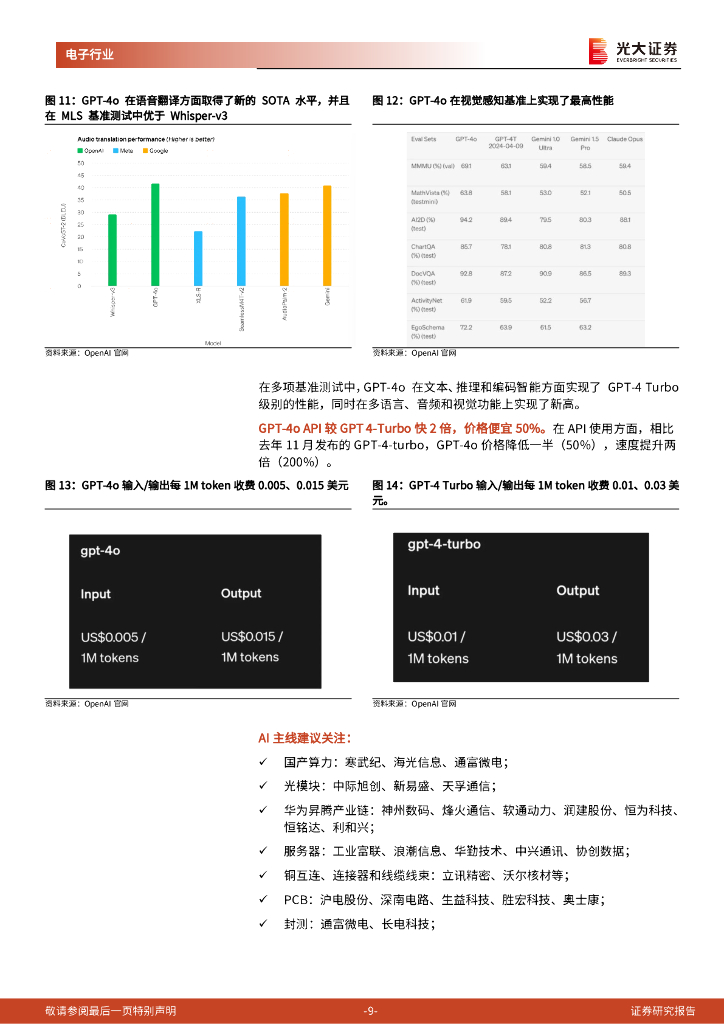 光大证券：电子通信行业跟踪报告之一：新质生产力重中之重，看好半导体和AI未来趋势_第9页