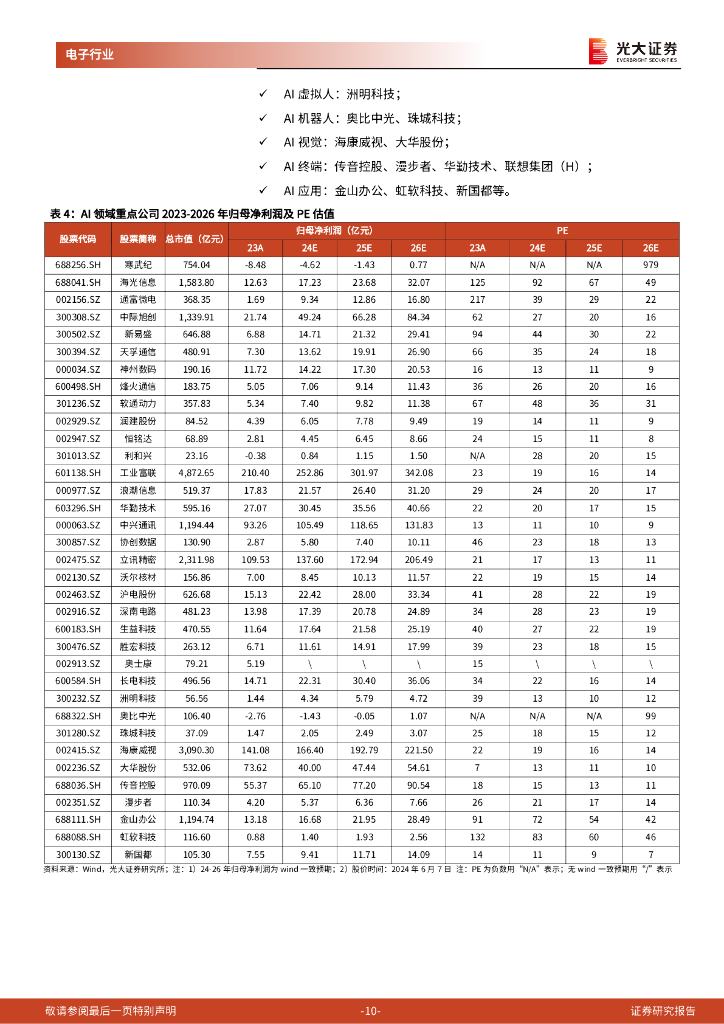 光大证券：电子通信行业跟踪报告之一：新质生产力重中之重，看好半导体和AI未来趋势_第10页