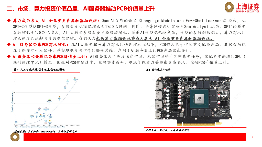 上海证券：PCB行业研究报告（一）：人工智能提振需求，数通市场引领增长_第7页