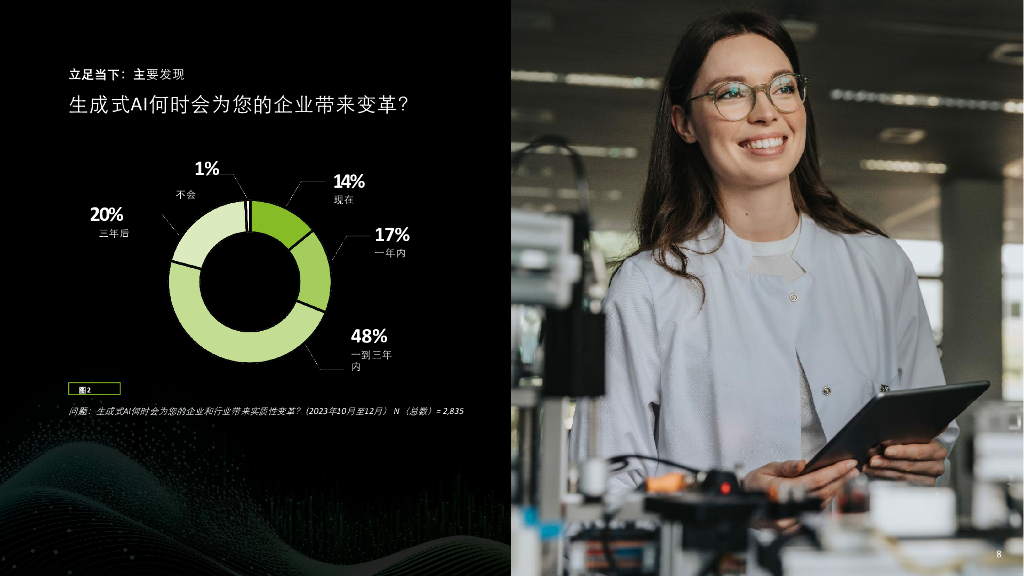 德勤：2024立足当下谋定未来：生成式人工智能应用现状前沿洞察报告_第8页