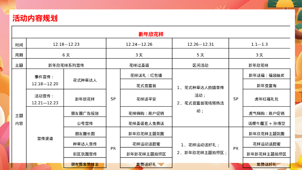商业广场双旦系列“新年新花样”活动策划方案_第6页