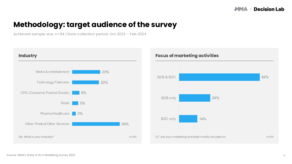 MMA&Decision Lab：2024年越南人工智能营销现状报告（英文版）_第9页