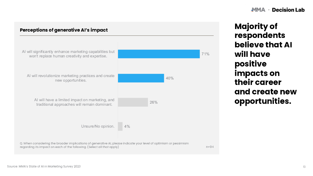 MMA&Decision Lab：2024年越南人工智能营销现状报告（英文版）_第10页