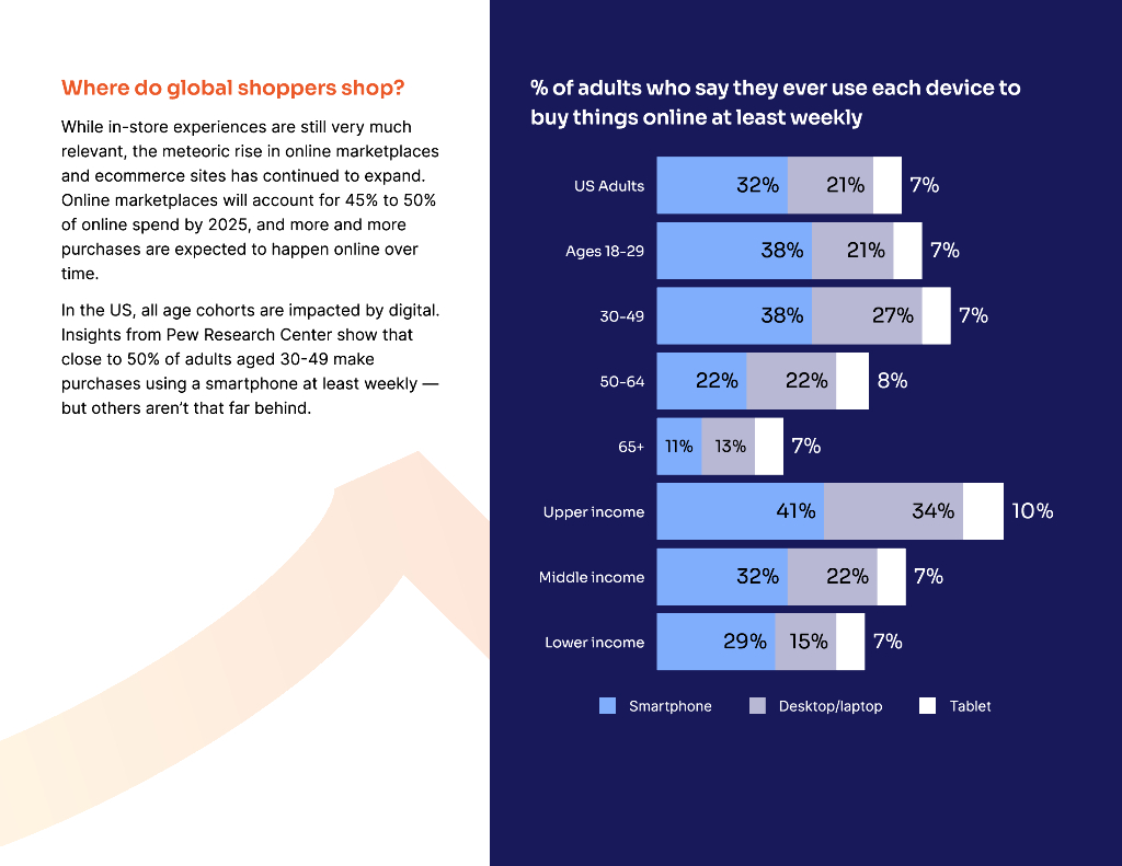 Language IO：2024了解全球购物者的需求：品牌和零售商赢得客户体验和人工智能竞赛的未来公式报告（英文版）_第5页