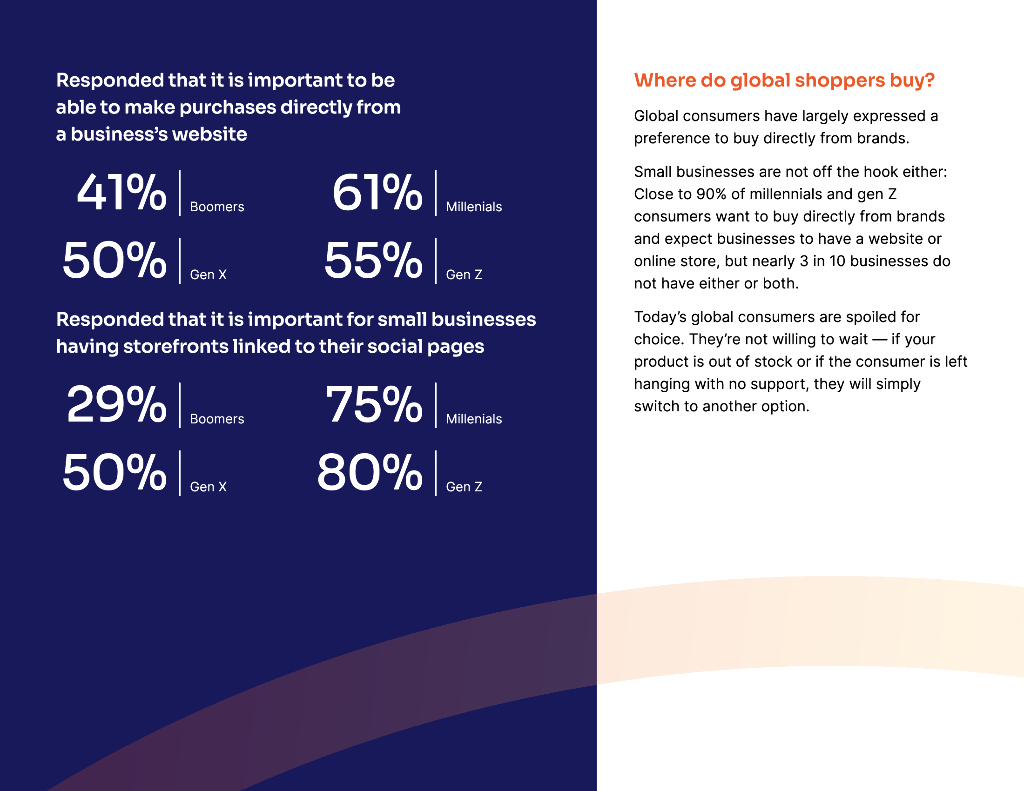 Language IO：2024了解全球购物者的需求：品牌和零售商赢得客户体验和人工智能竞赛的未来公式报告（英文版）_第7页
