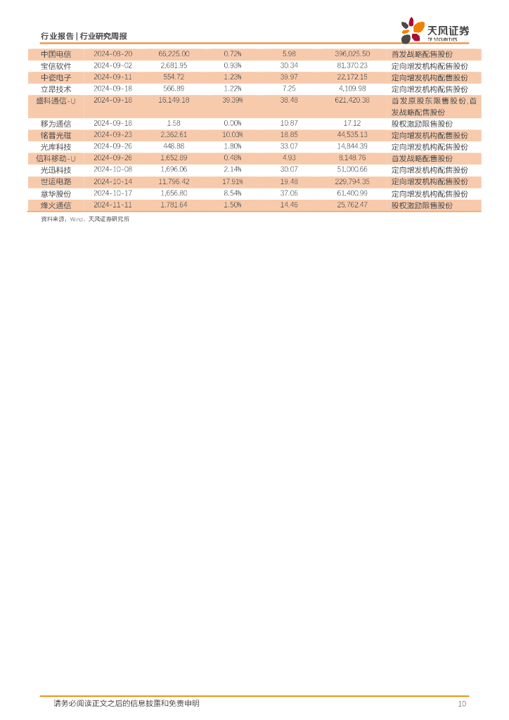 天风证券：通信行业研究周报：国内外人工智能行业持续推进，重视半年报业绩优、产业高景气标的_第10页