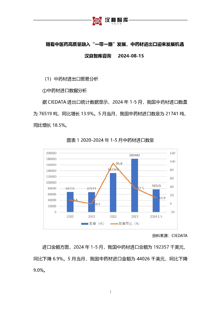汉鼎智库：2024随着中医药高质量融入“一带一路”发展，中药材进出口迎来发展机遇报告_第1页