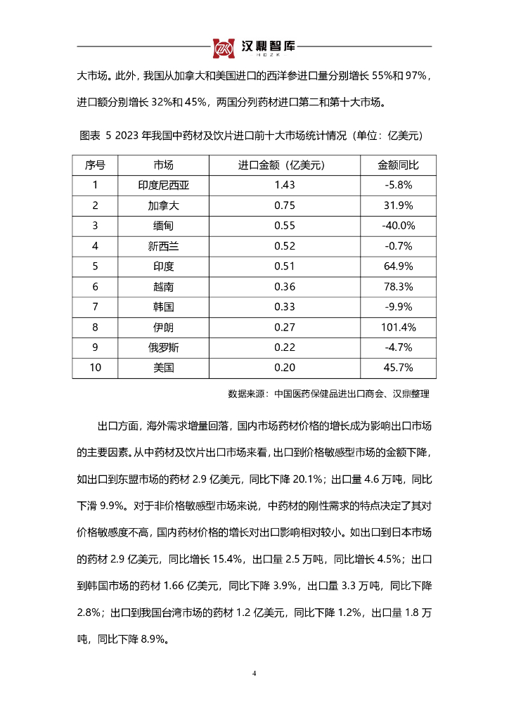 汉鼎智库：2024随着中医药高质量融入“一带一路”发展，中药材进出口迎来发展机遇报告_第4页