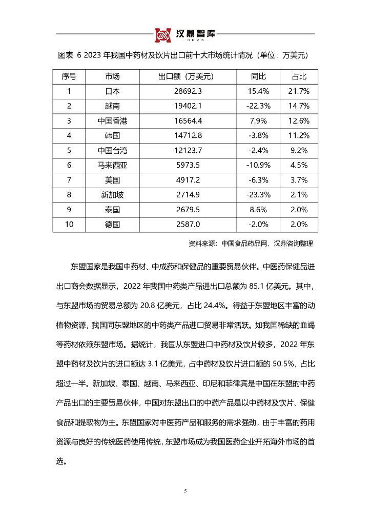 汉鼎智库：2024随着中医药高质量融入“一带一路”发展，中药材进出口迎来发展机遇报告_第5页