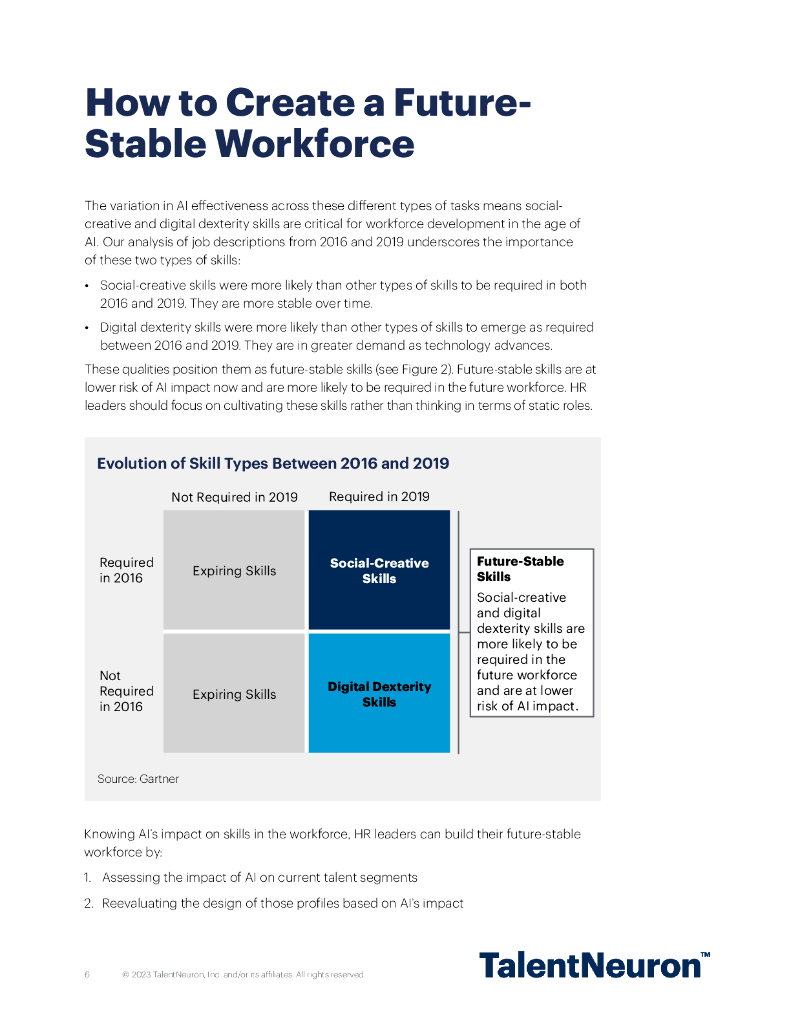TalentNeuron：2023面向未来的人才战略：人工智能如何革新劳动力报告（英文版）_第6页
