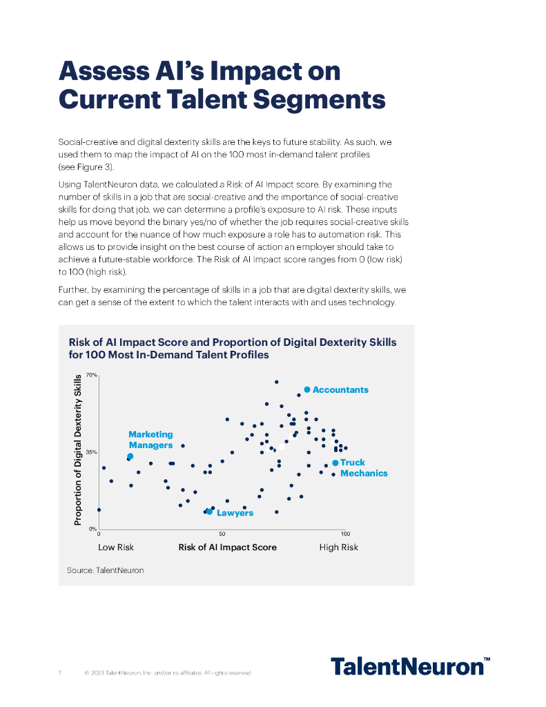 TalentNeuron：2023面向未来的人才战略：人工智能如何革新劳动力报告（英文版）_第7页
