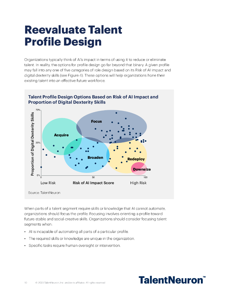 TalentNeuron：2023面向未来的人才战略：人工智能如何革新劳动力报告（英文版）_第10页