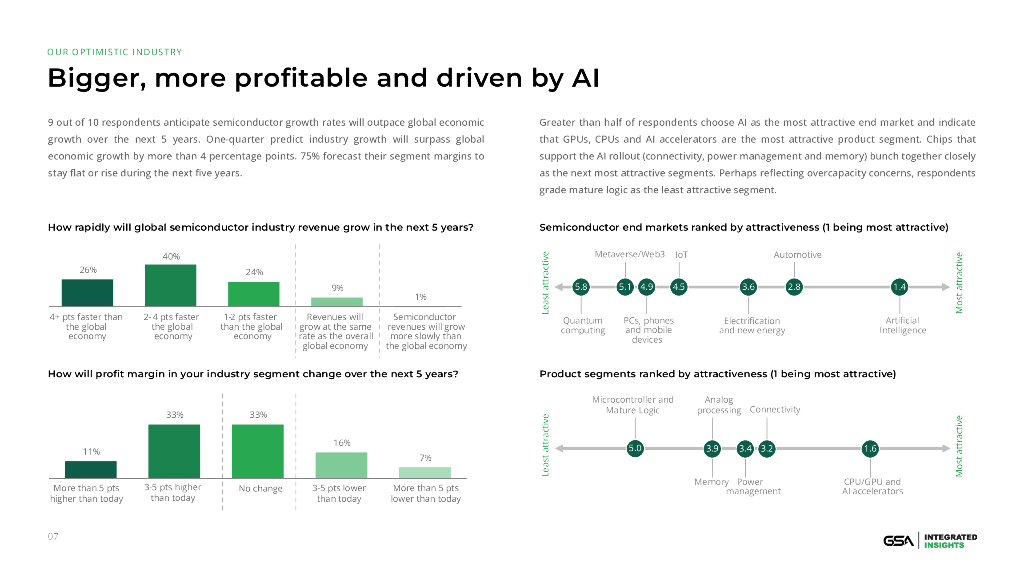 Integrated Insights&GSA：2024人工智能、全球竞争与半导体行业的未来报告（英文版）_第9页