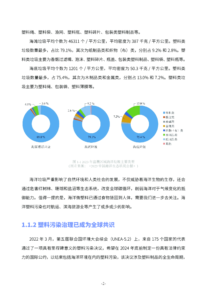 中国环卫：2024深圳市盐田区梅沙碳中和先行示范区滨海废弃物管理现状调研总结报告_第6页