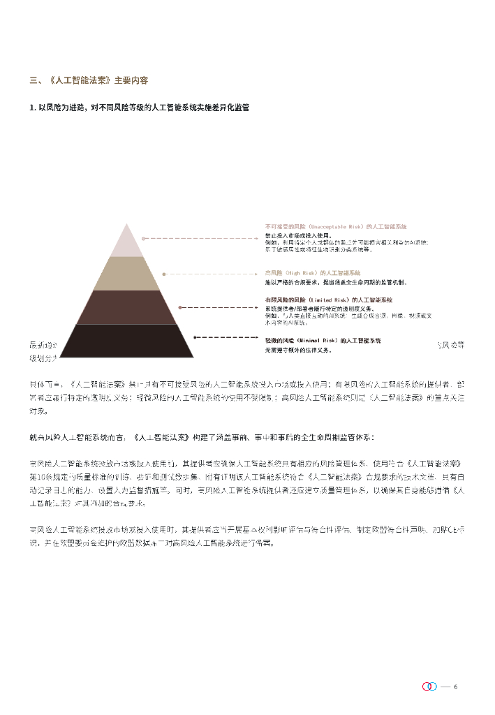 金杜律师事务所：2024深度解析欧盟《人工智能法案》+文章合集_第6页