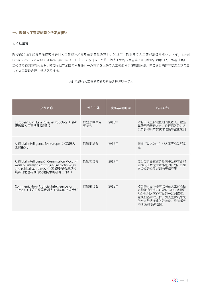 金杜律师事务所：2024深度解析欧盟《人工智能法案》+文章合集_第10页