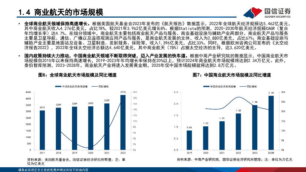 国信证券：“新质生产力”系列（六）：无垠星空：商业航天投资主题研究_第7页