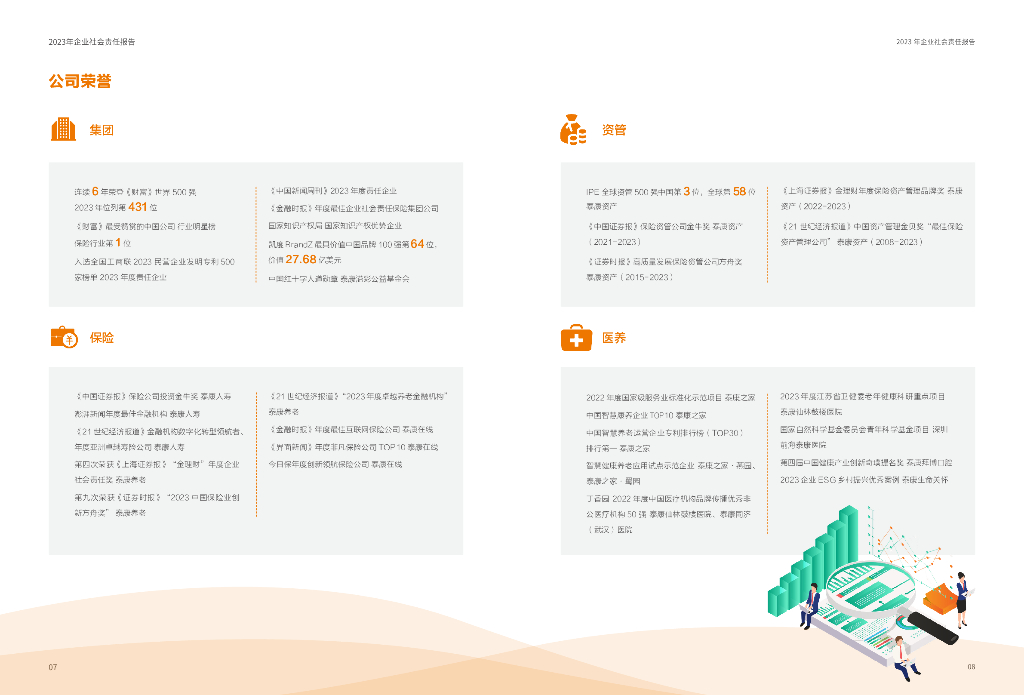 泰康2023年社会责任报告_第7页