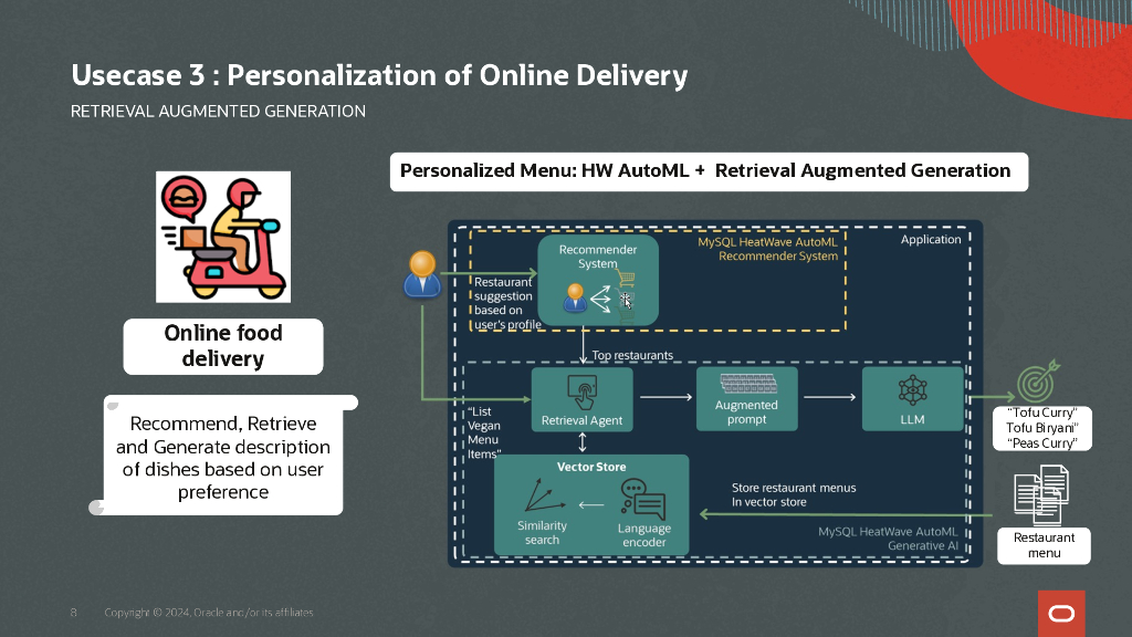 MySQL：利用热波生成人工智能和矢量存储构建新的应用程序（英文版）_第8页