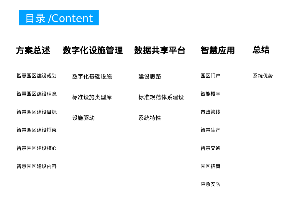 智慧园区综合解决方案_第2页