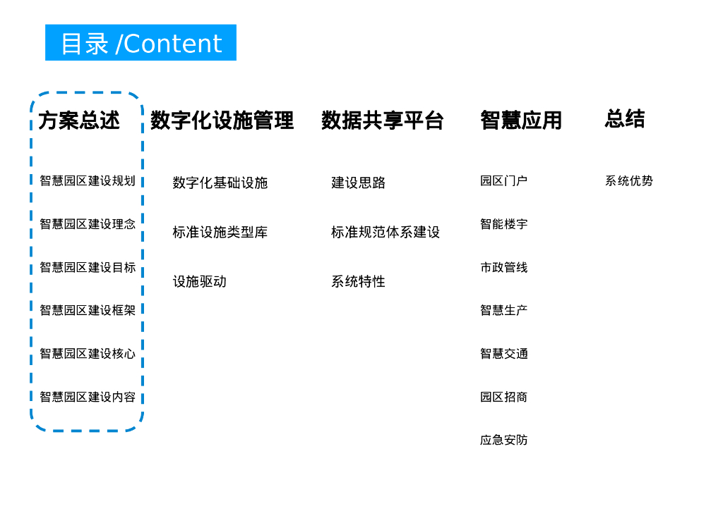 智慧园区综合解决方案_第3页