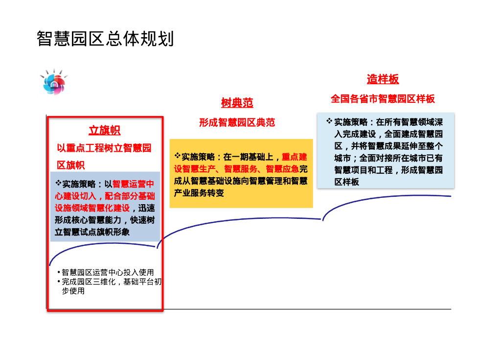 智慧园区综合解决方案_第4页