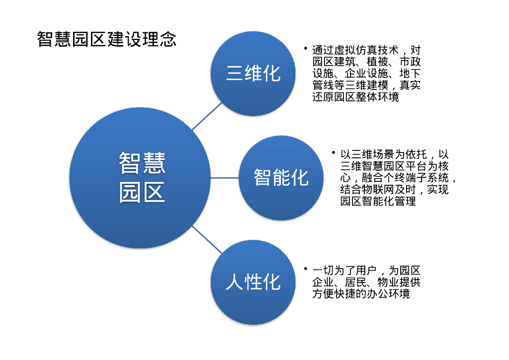 智慧园区综合解决方案_第5页