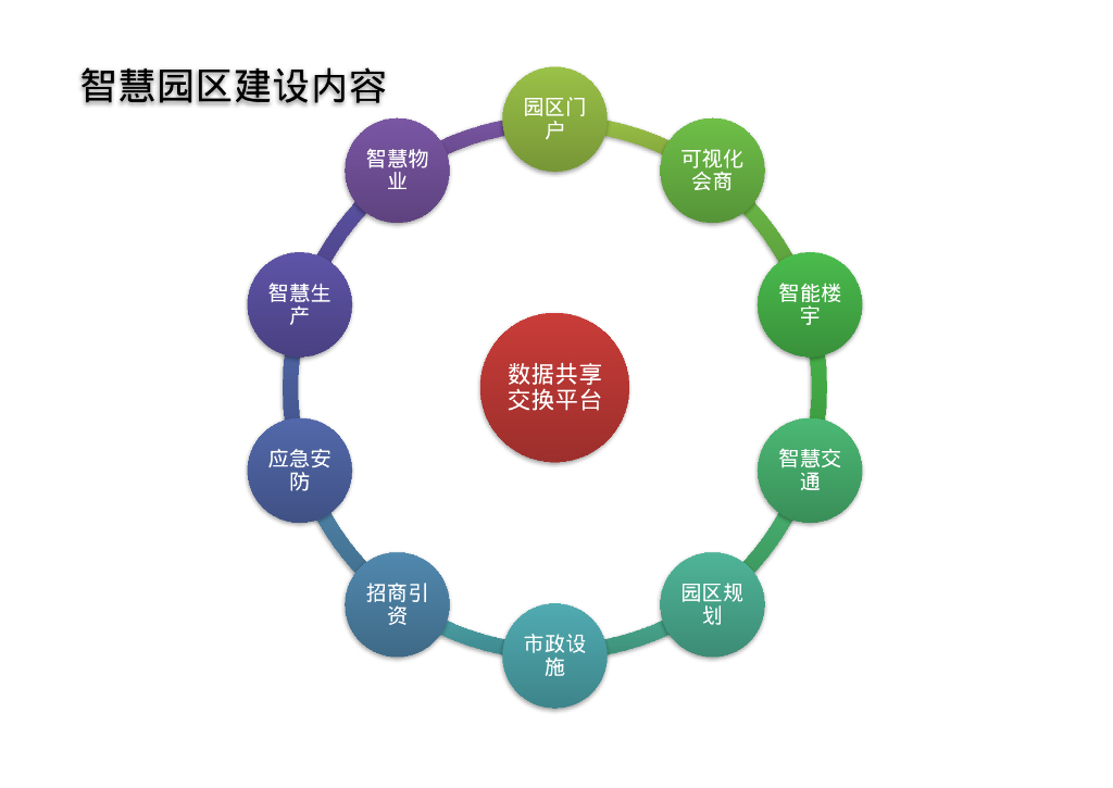 智慧园区综合解决方案_第8页