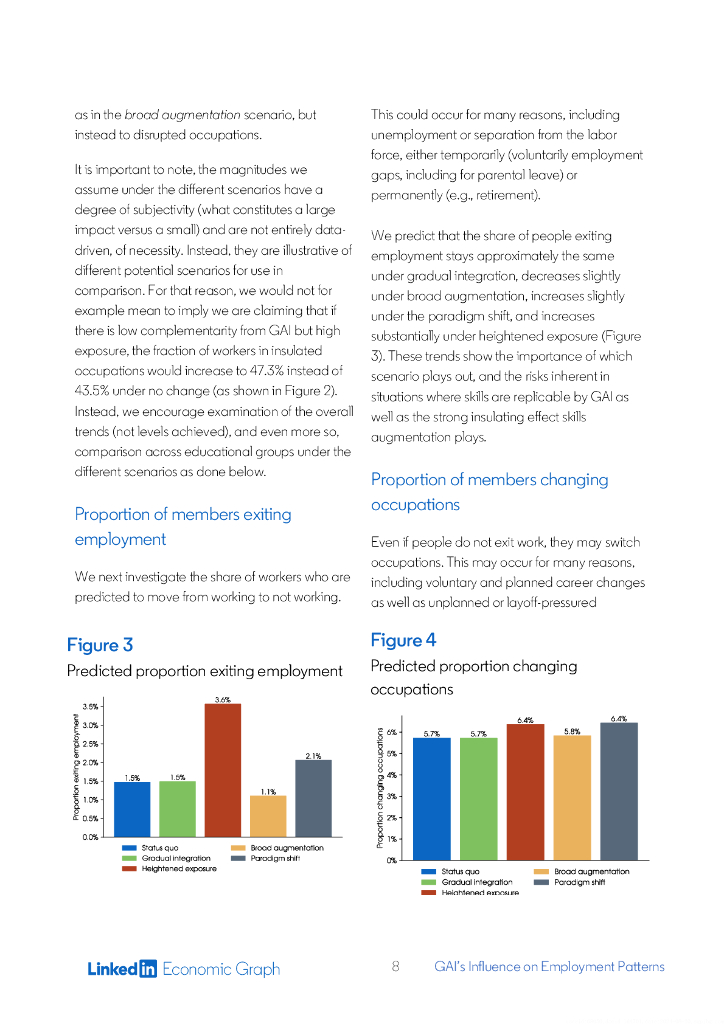 领英：2024生成式人工智能对就业模式的影响报告（英文版）_第10页