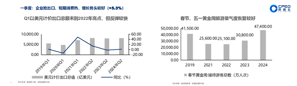 如是金融研究院（管清友）：承压前行经济动向与新时代企业战略_第6页