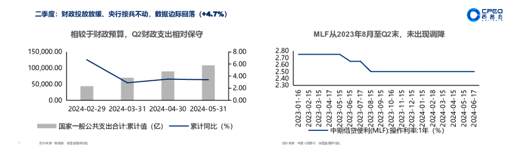 如是金融研究院（管清友）：承压前行经济动向与新时代企业战略_第7页