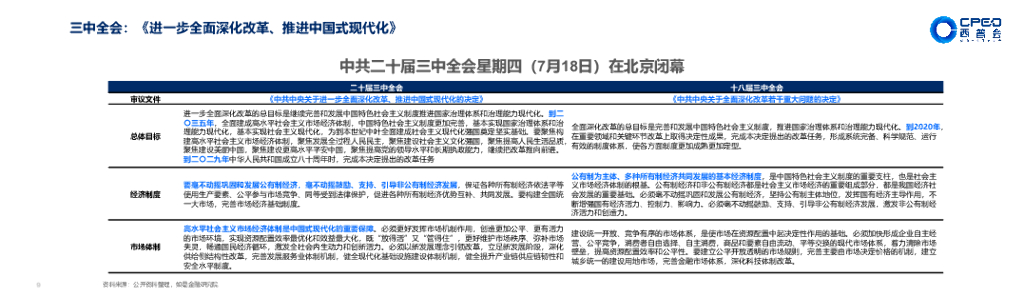 如是金融研究院（管清友）：承压前行经济动向与新时代企业战略_第9页