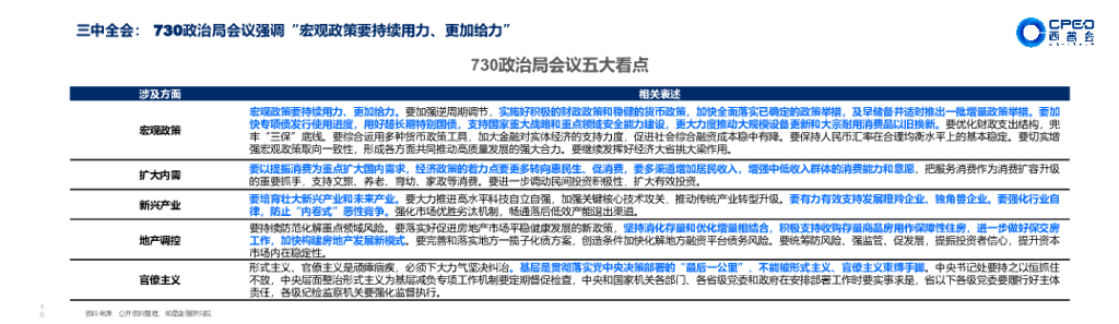 如是金融研究院（管清友）：承压前行经济动向与新时代企业战略_第10页