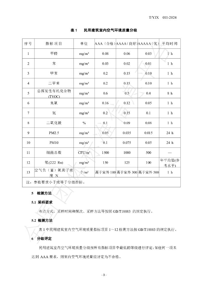 T/YJX 011-2024 标准预览