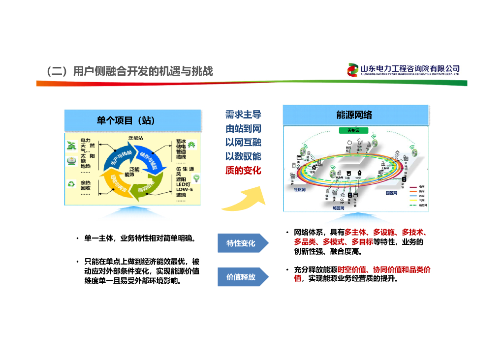 国家电投（国新毅）：2024用户侧综合智慧能源与虚拟电厂融合创新与思考报告_第8页