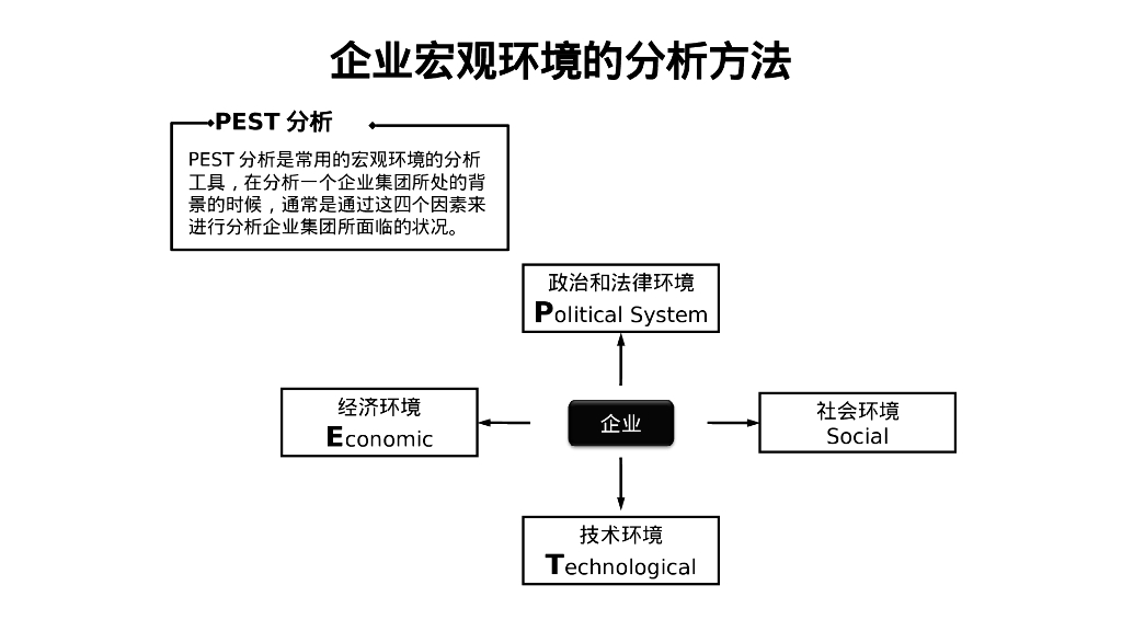 职场人士必知的12个企业战略管理分析模型_第2页