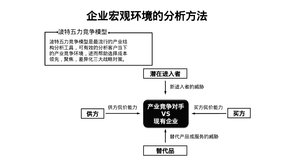职场人士必知的12个企业战略管理分析模型_第3页