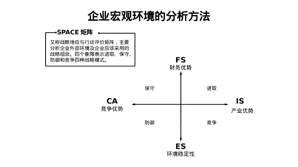 职场人士必知的12个企业战略管理分析模型_第4页