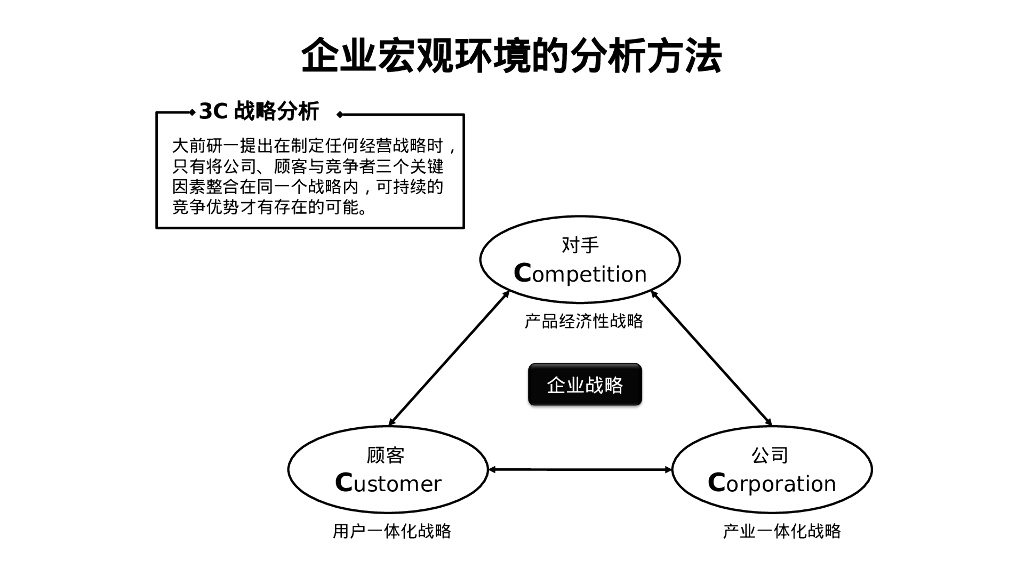 职场人士必知的12个企业战略管理分析模型_第5页