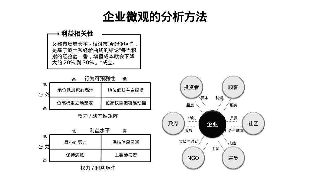 职场人士必知的12个企业战略管理分析模型_第8页