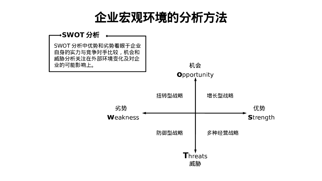 职场人士必知的12个企业战略管理分析模型_第9页