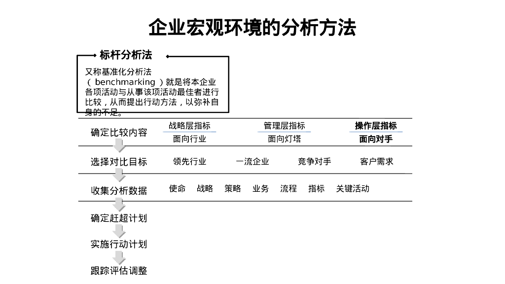 职场人士必知的12个企业战略管理分析模型_第10页