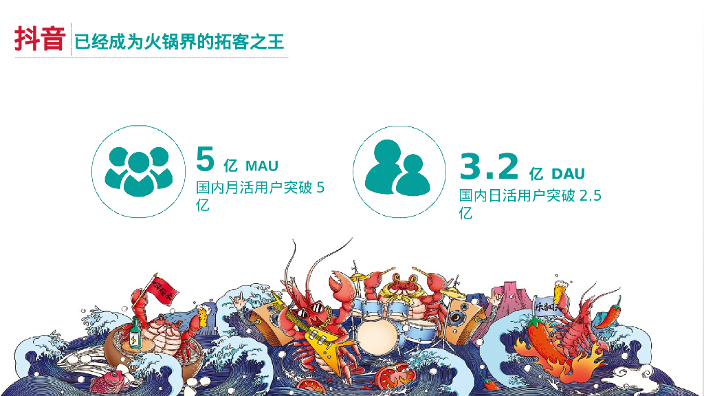 四川火锅品牌抖音运营&营销活动策划方案_第2页