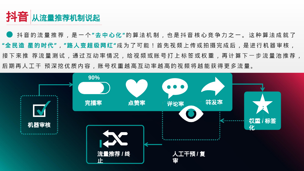 四川火锅品牌抖音运营&营销活动策划方案_第5页