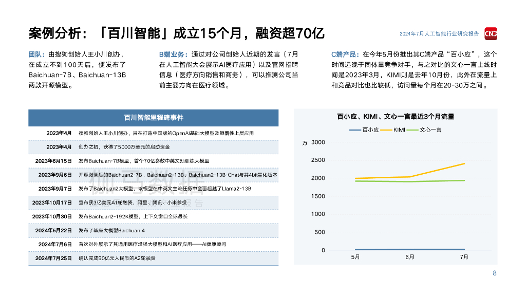 伽马数据：2024年7月人工智能行业研究报告_第8页