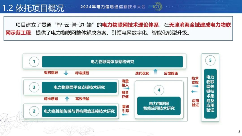 中国电力科学院（蒲天骄）：2024基于电力物联网的人工智能关键技术及应用报告_第7页