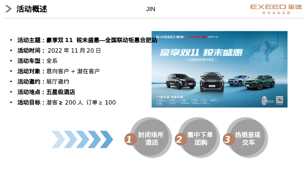 豪享双11 税末盛惠 汽车品牌新车型双十一全国联动钜惠活动指导手册_第4页