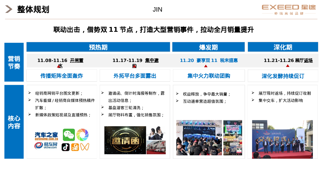 豪享双11 税末盛惠 汽车品牌新车型双十一全国联动钜惠活动指导手册_第5页